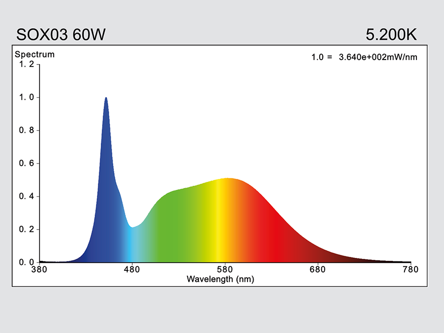 hauber & graf gmbh - kompetenz in licht: SOX03-S60W-B22-750-BCT